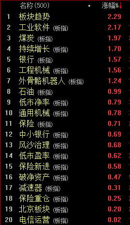 大盘跌破4000点大关，老股民半天亏了5万元