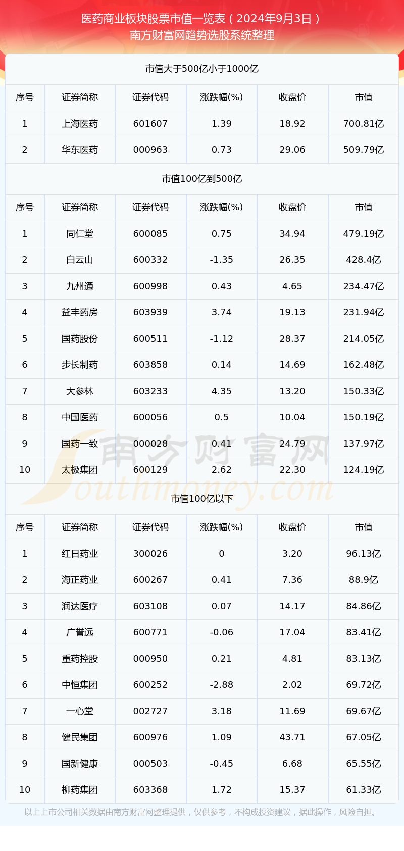 药明生物股票(无锡药明生物股票) 药明生物股票(无锡药明生物股票)
