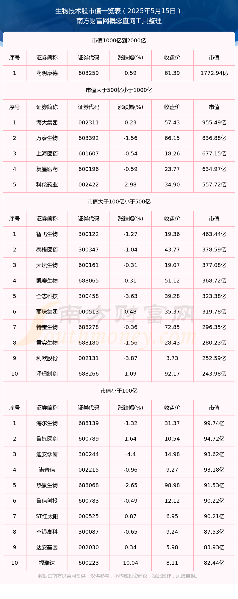 天坛生物股票(天坛生物股票会涨吗) 天坛生物股票(天坛生物股票会涨吗)