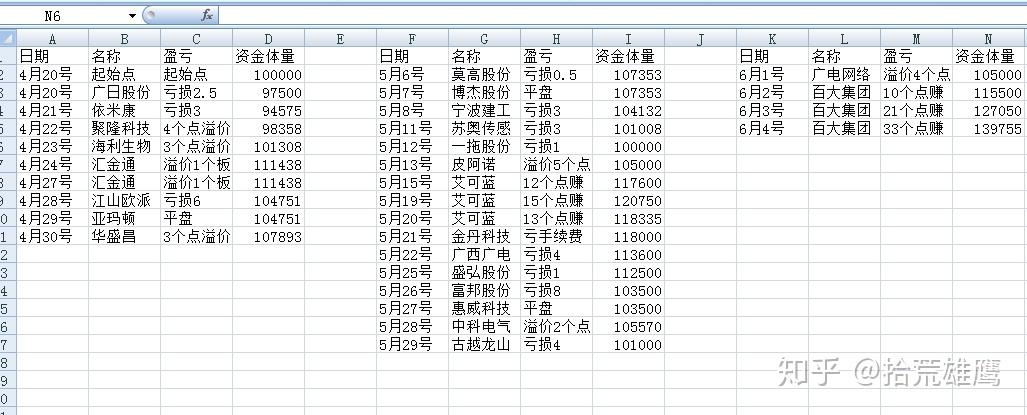 百大集团股票(百大集团股票是什么板块)