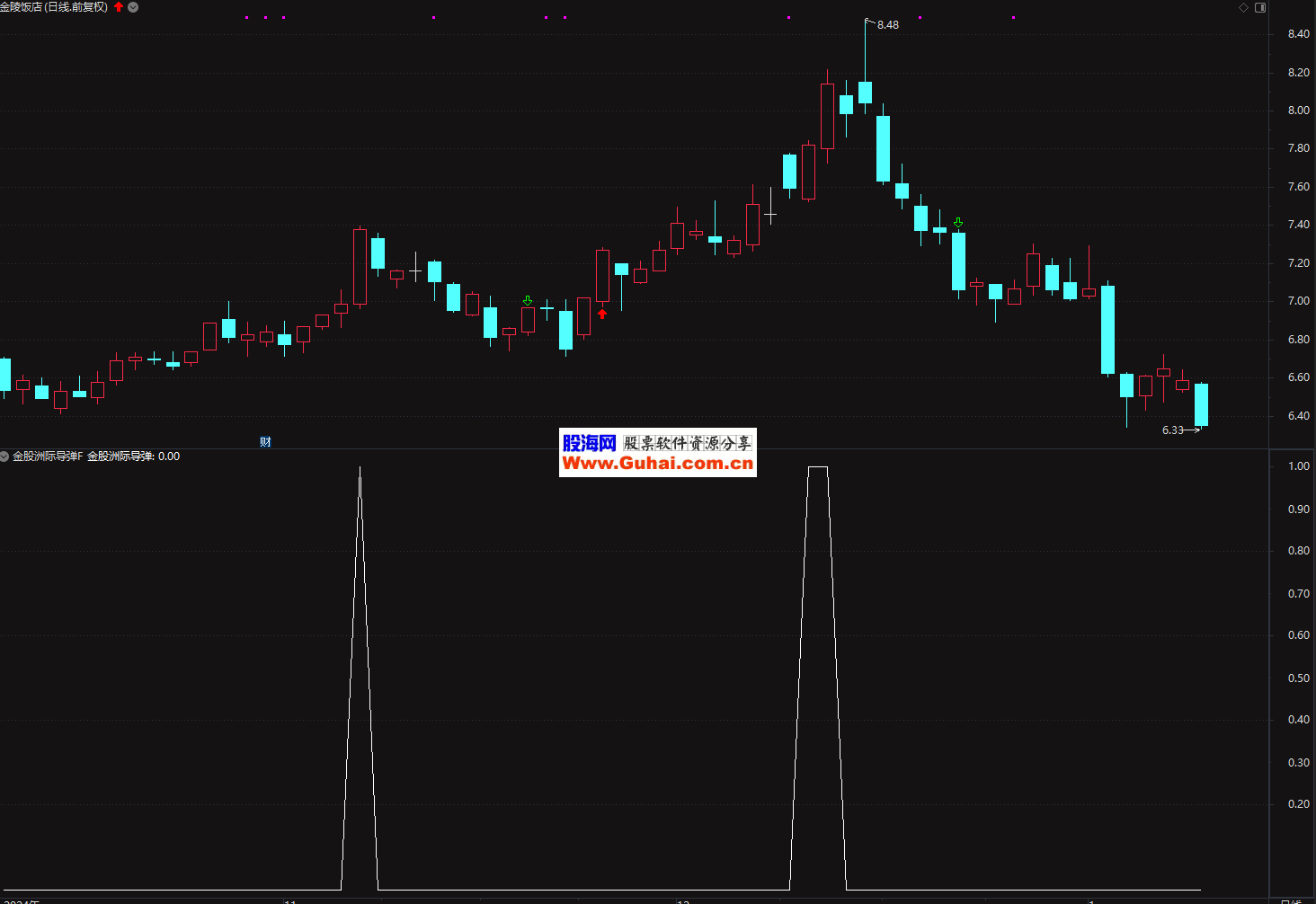 金自天正股票(金自天正股票股吧最新消息) 金自天正股票(金自天正股票股吧最新消息)