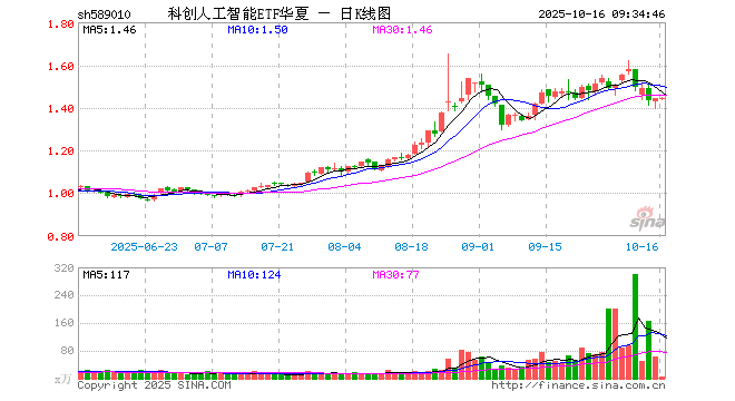 澜起科技股票(澜起科技股票代码是多少) 澜起科技股票(澜起科技股票代码是多少)