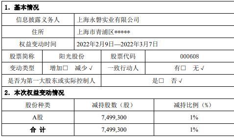 阳光股份股票(阳光股份股票行情走势) 阳光股份股票(阳光股份股票行情走势)