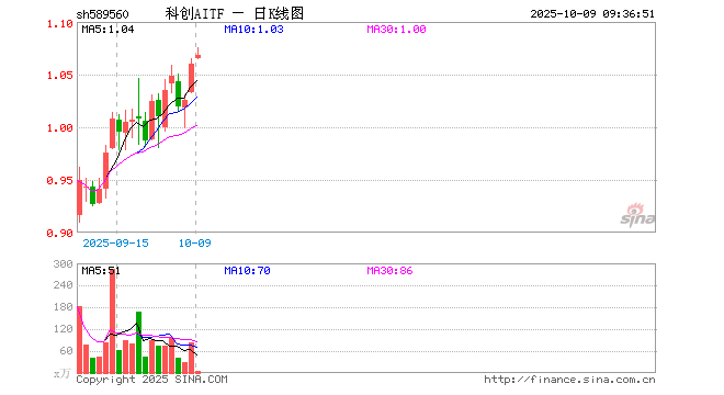 澜起科技股票(澜起科技股票代码是多少) 澜起科技股票(澜起科技股票代码是多少)