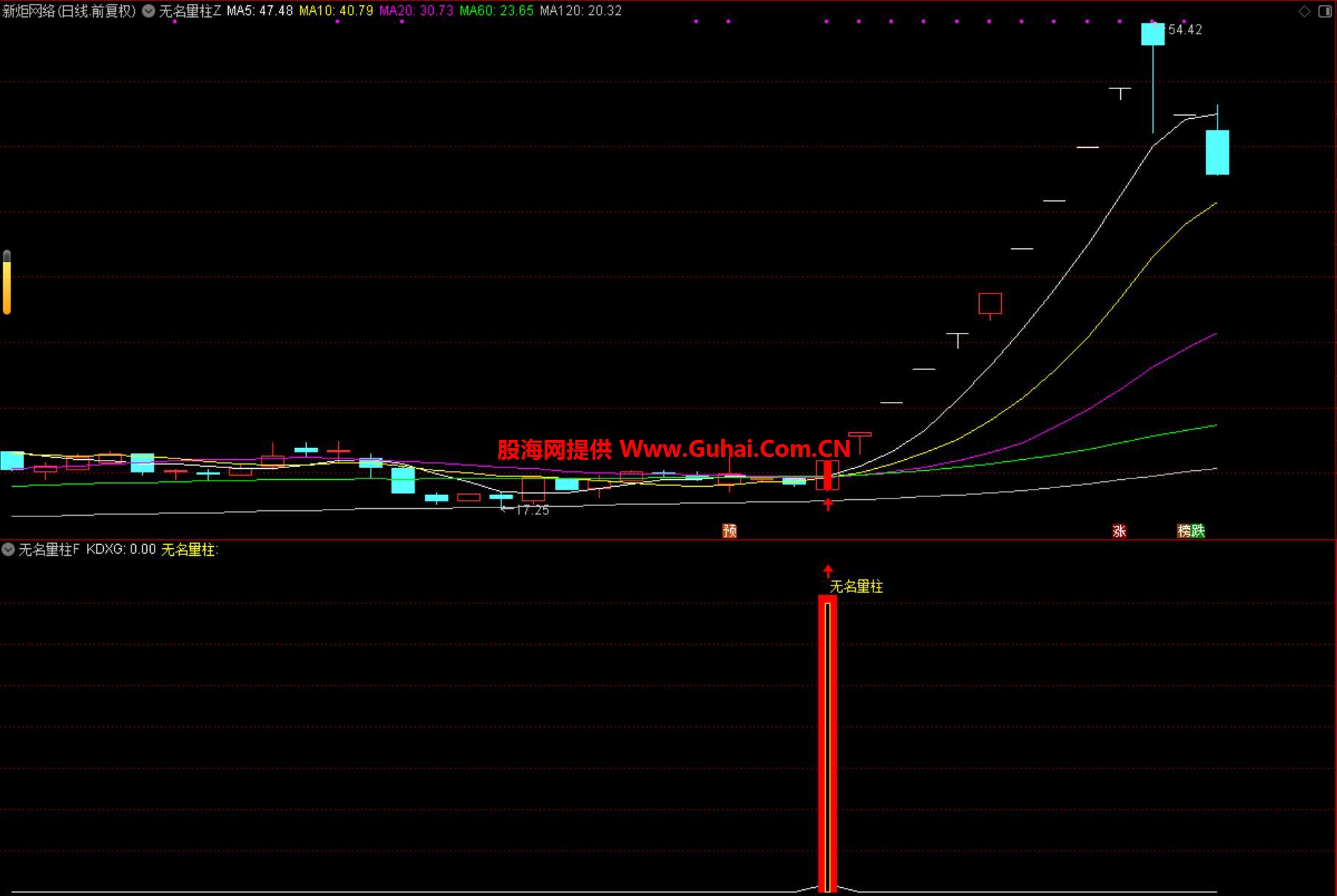 四方达股票(四方达股票代码) 四方达股票(四方达股票代码)