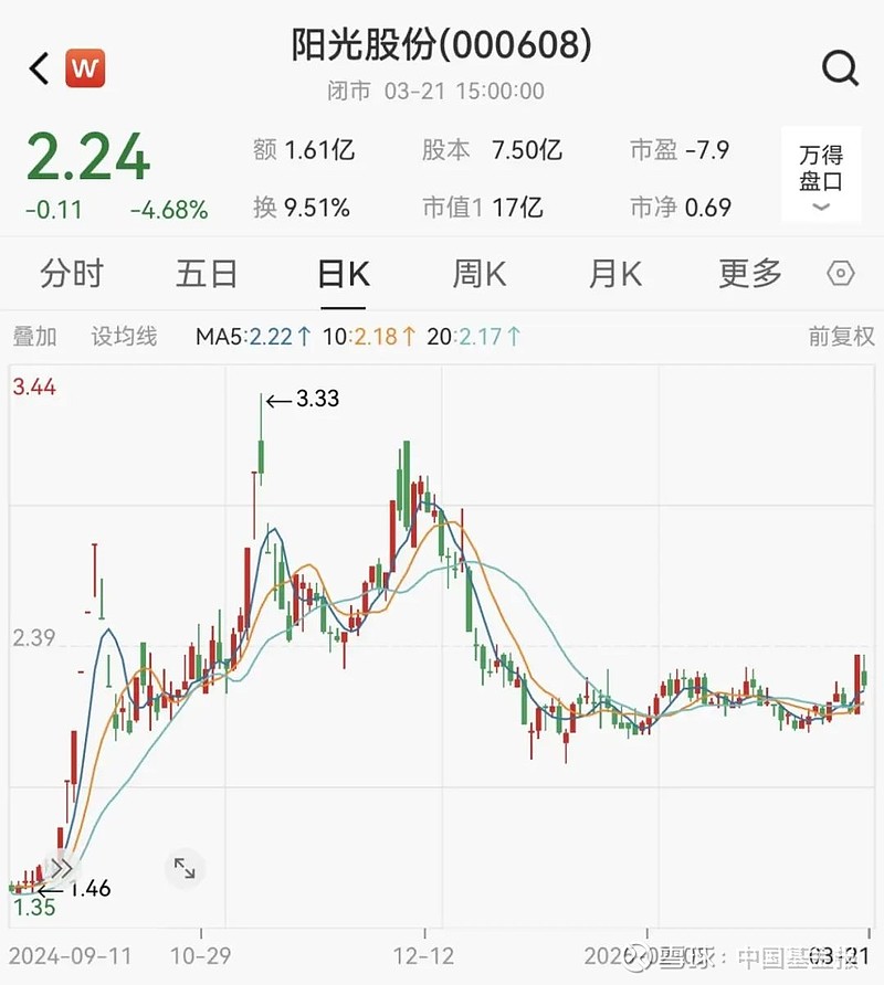 阳光股份股票(阳光股份股票行情走势) 阳光股份股票(阳光股份股票行情走势)