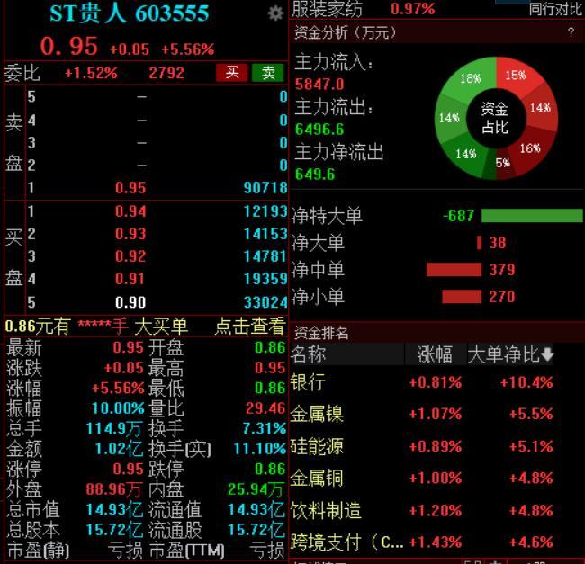 股票st是什么意思(股票变成st意味着什么) 股票st是什么意思(股票变成st意味着什么)