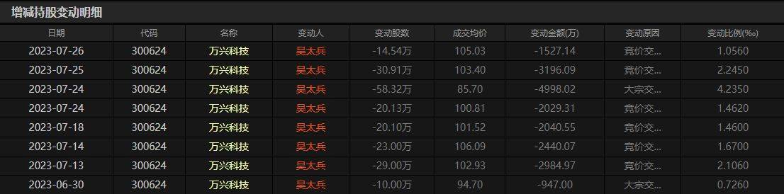 万兴科技股票(万兴科技股票走势分析)