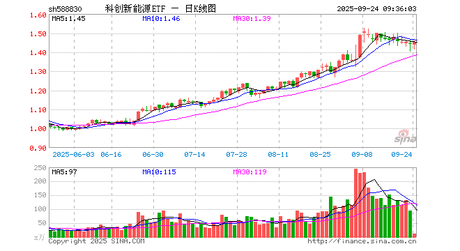 晶科科技股票(晶科科技股票最新分析) 晶科科技股票(晶科科技股票最新分析)