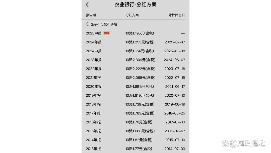 农业银行股票行情(农业银行股票行情价格) 农业银行股票行情(农业银行股票行情价格)