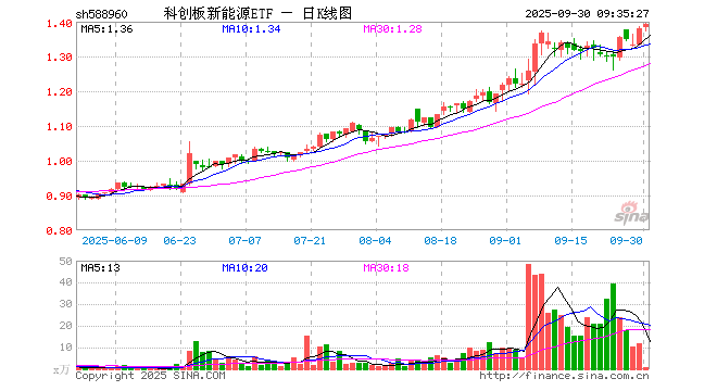 晶科科技股票(晶科科技股票最新分析) 晶科科技股票(晶科科技股票最新分析)