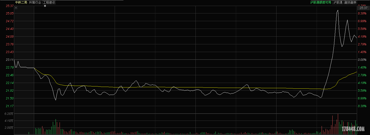 中铁二局股票(中铁二局股票更名为什么) 中铁二局股票(中铁二局股票更名为什么)