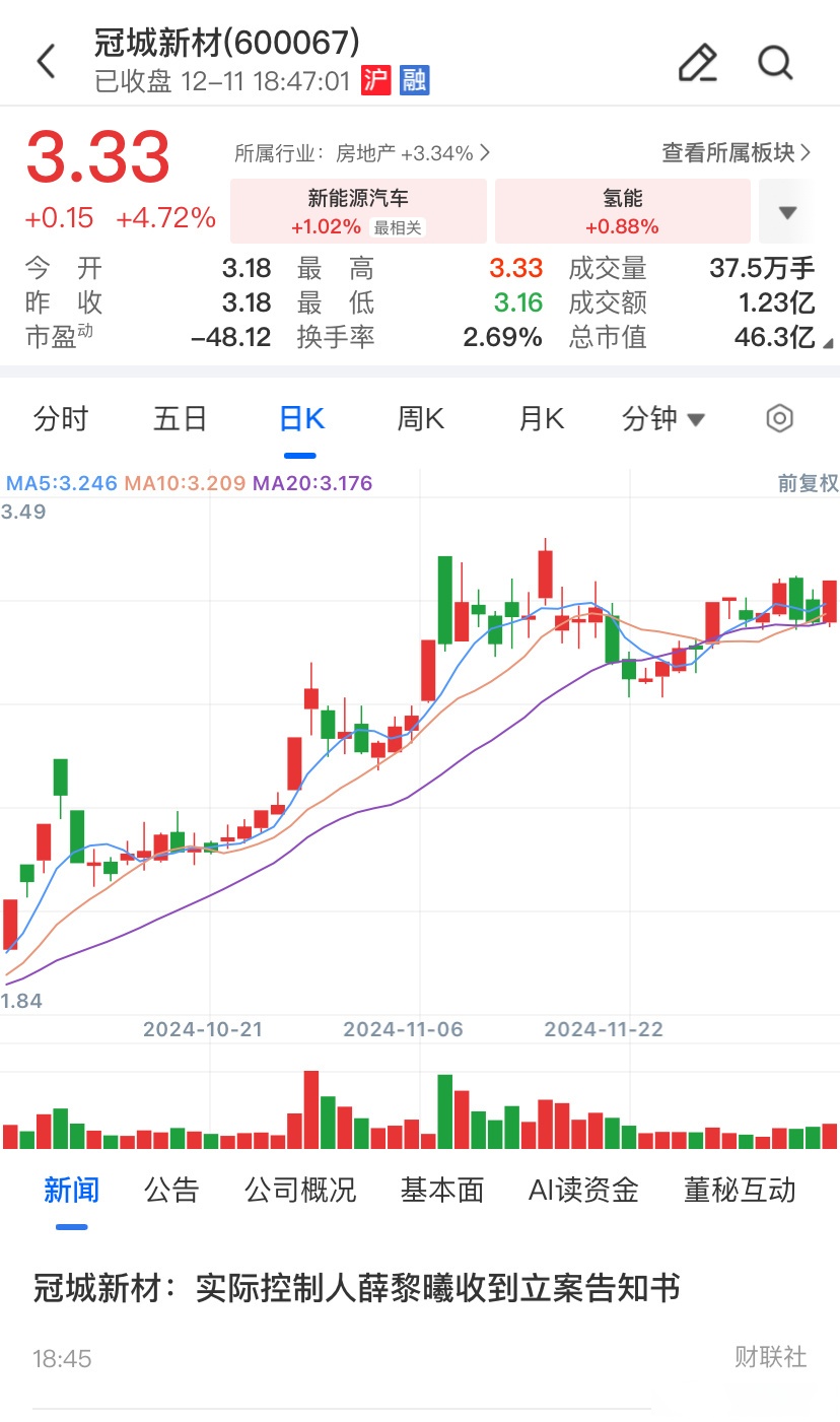 冠城大通股票(冠城大通股票代码) 冠城大通股票(冠城大通股票代码)
