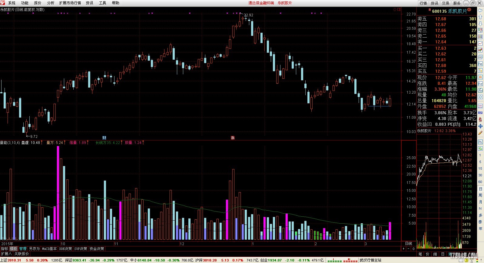 乐凯胶片股票(乐凯胶片股票股) 乐凯胶片股票(乐凯胶片股票股)