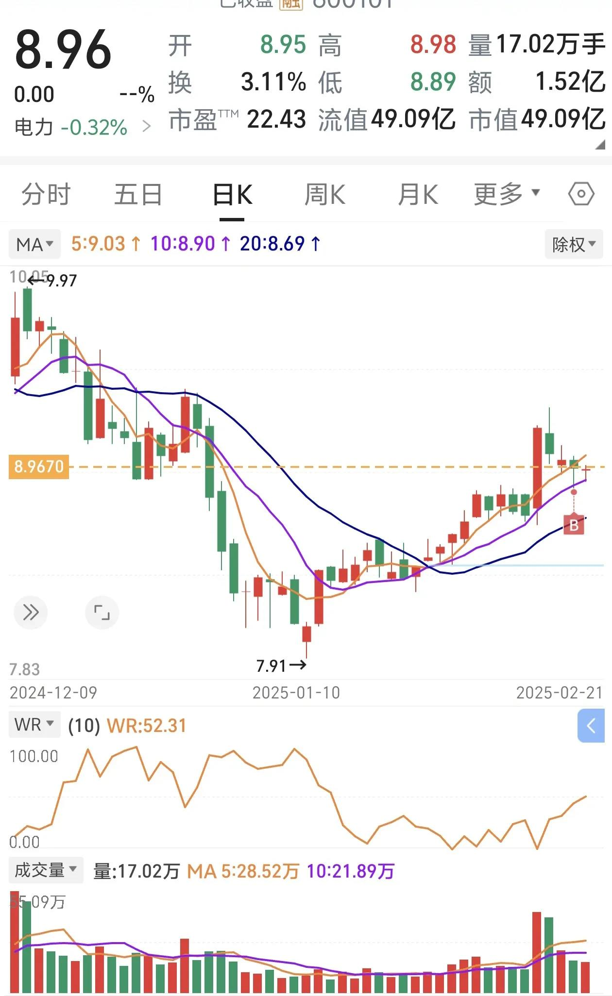 粤水电股票(粤水电股票价格) 粤水电股票(粤水电股票价格)