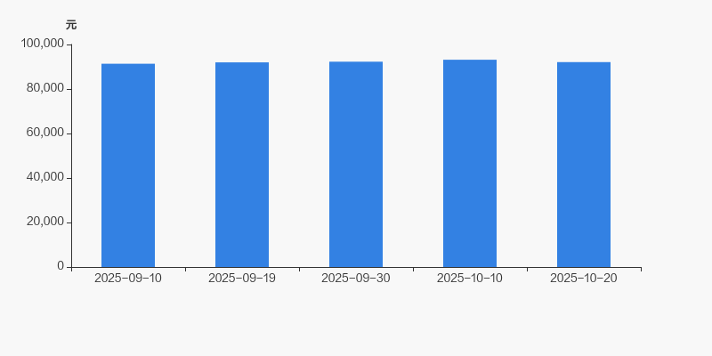 益盛药业股票(益盛药业股票股吧) 益盛药业股票(益盛药业股票股吧)
