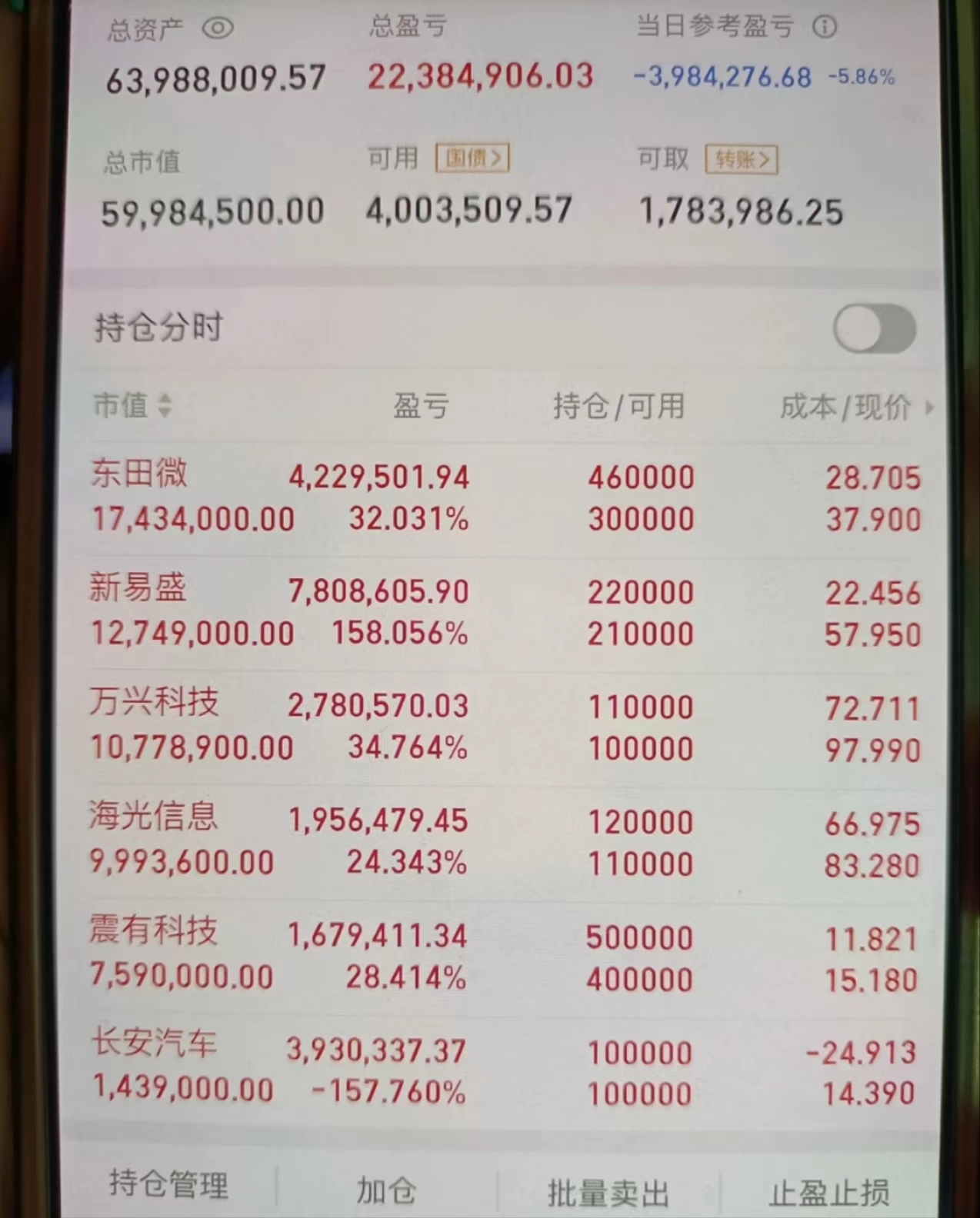 益盛药业股票(益盛药业股票股吧) 益盛药业股票(益盛药业股票股吧)