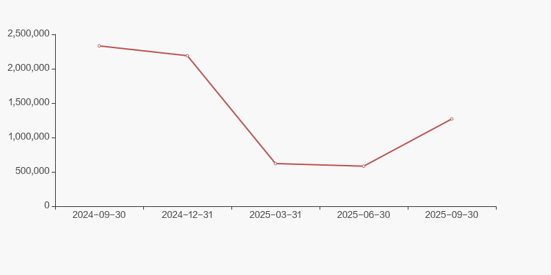 顺控发展股票(顺控发展股票还会涨起来吗) 顺控发展股票(顺控发展股票还会涨起来吗)