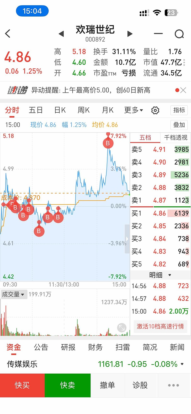 世纪鼎利股票(世纪鼎利股票走势图) 世纪鼎利股票(世纪鼎利股票走势图)