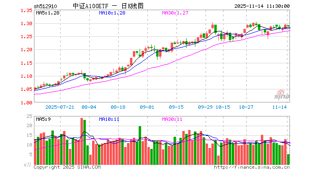 中百集团股票(中百集团股票三季报) 中百集团股票(中百集团股票三季报)
