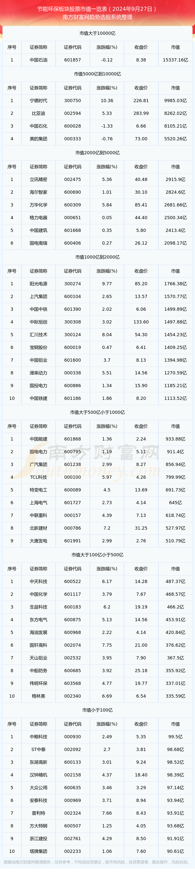 中原环保股票(中原环保股票还会涨吗) 中原环保股票(中原环保股票还会涨吗)