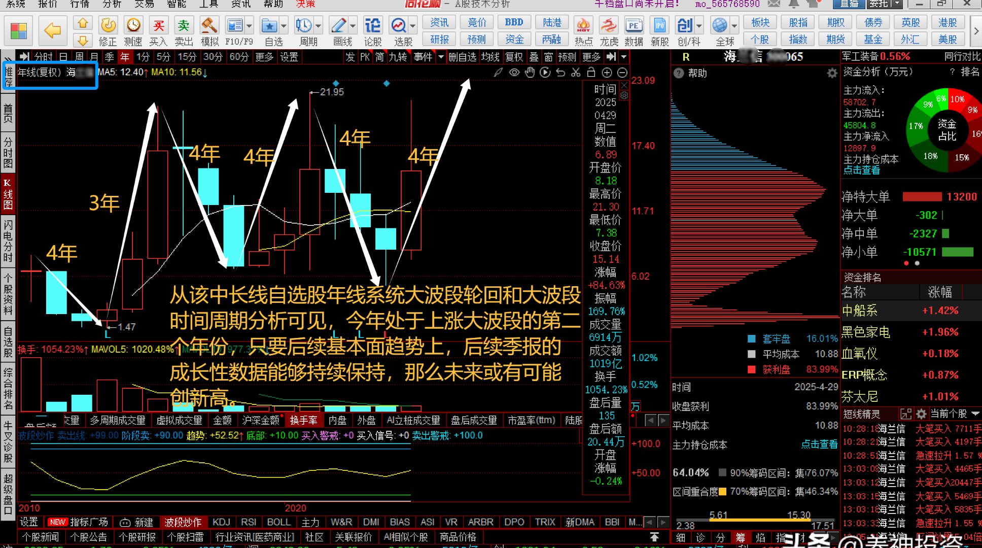 中原环保股票(中原环保股票还会涨吗) 中原环保股票(中原环保股票还会涨吗)