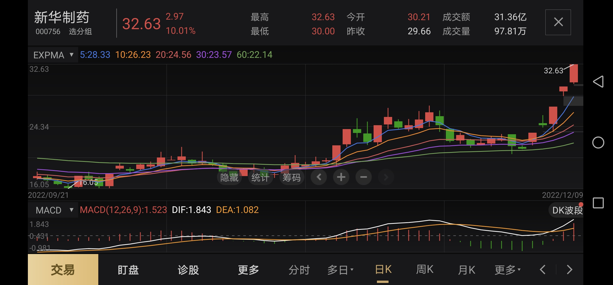 新华制药股票股吧(新华制药股票股吧东方财富) 新华制药股票股吧(新华制药股票股吧东方财富)