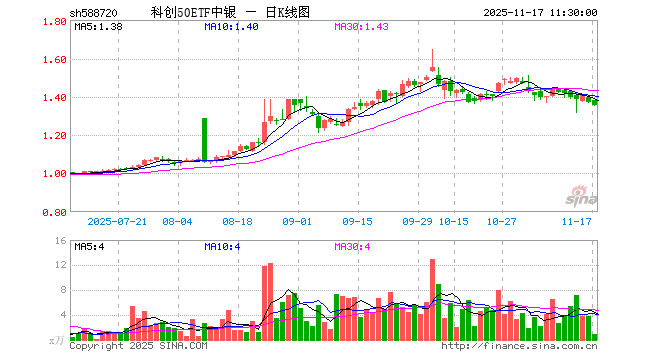 中科创达股票(腾势中科创达股票) 中科创达股票(腾势中科创达股票)
