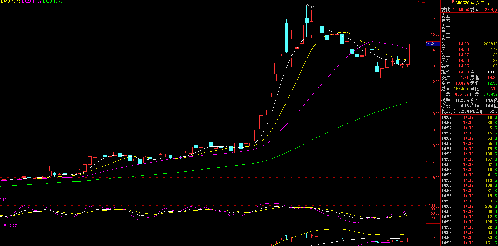 中铁二局股票(中铁二局股票代码)