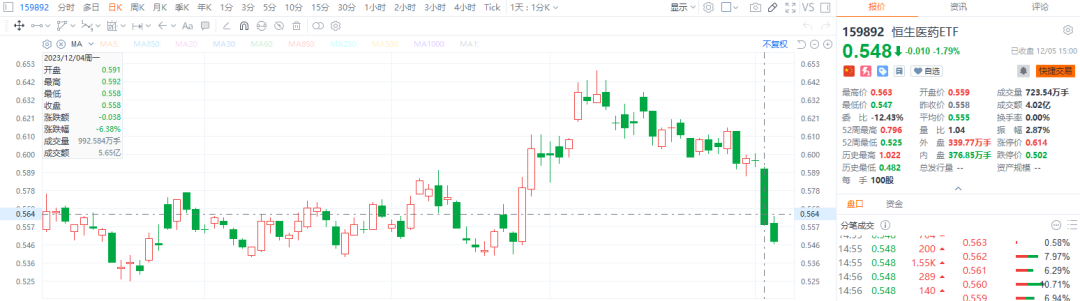 药明生物股票(药明生物股票02269) 药明生物股票(药明生物股票02269)