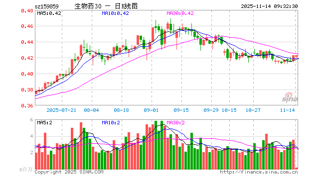 药明生物股票(药明生物股票02269) 药明生物股票(药明生物股票02269)