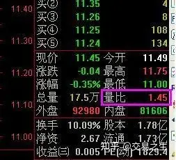 股票量比是什么意思(股票量比是什么意思在哪里看) 股票量比是什么意思(股票量比是什么意思在哪里看)