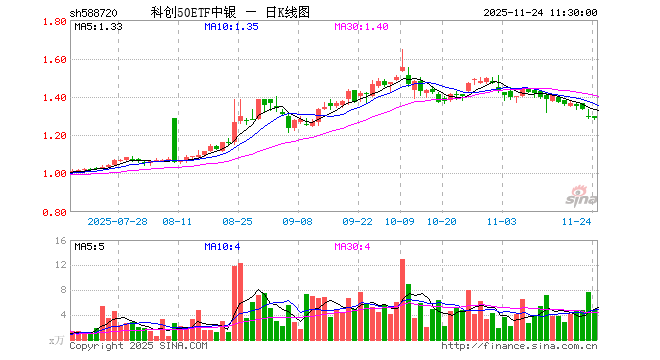 中科创达股票(300496中科创达股票) 中科创达股票(300496中科创达股票)