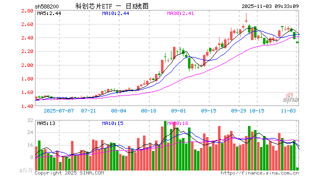 澜起科技股票(澜起科技股票是科创板吗) 澜起科技股票(澜起科技股票是科创板吗)