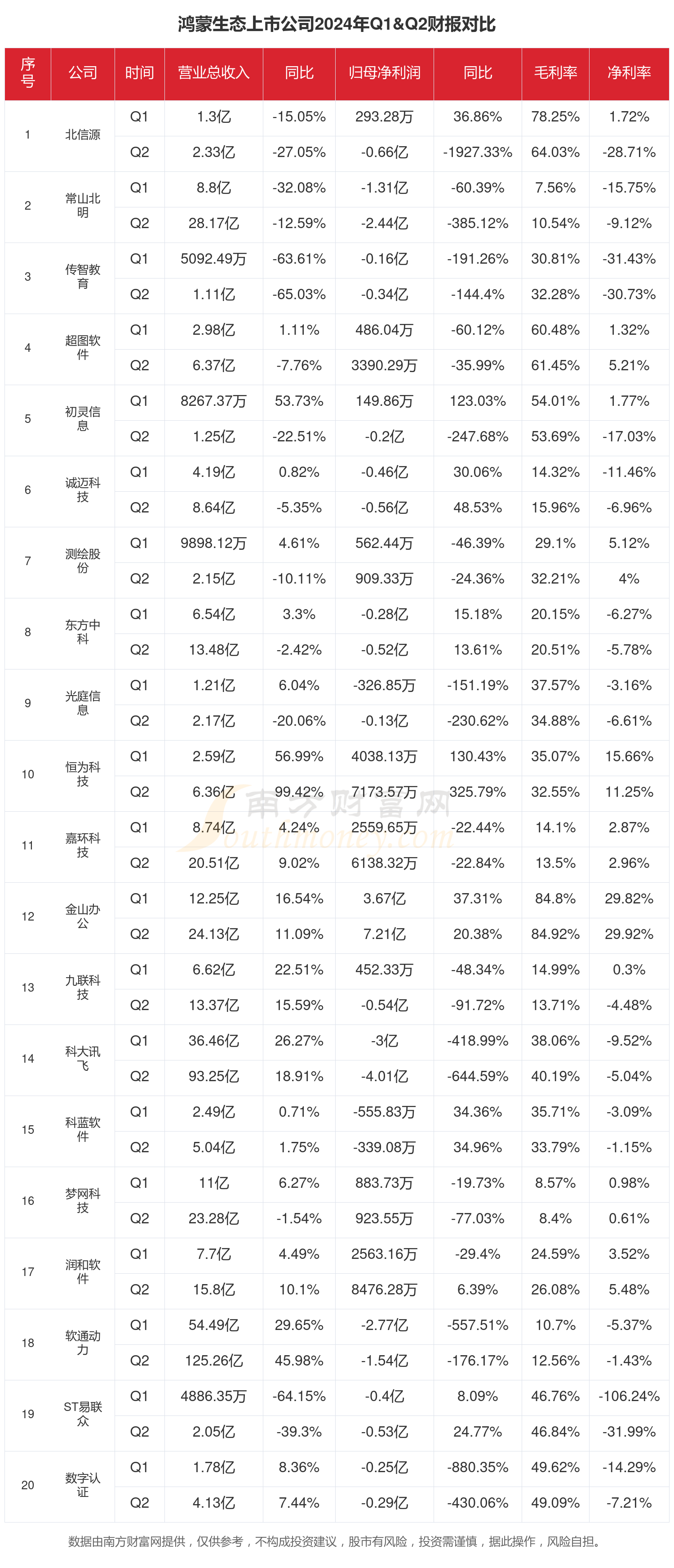 鸿蒙股票(鸿蒙股票有哪些)