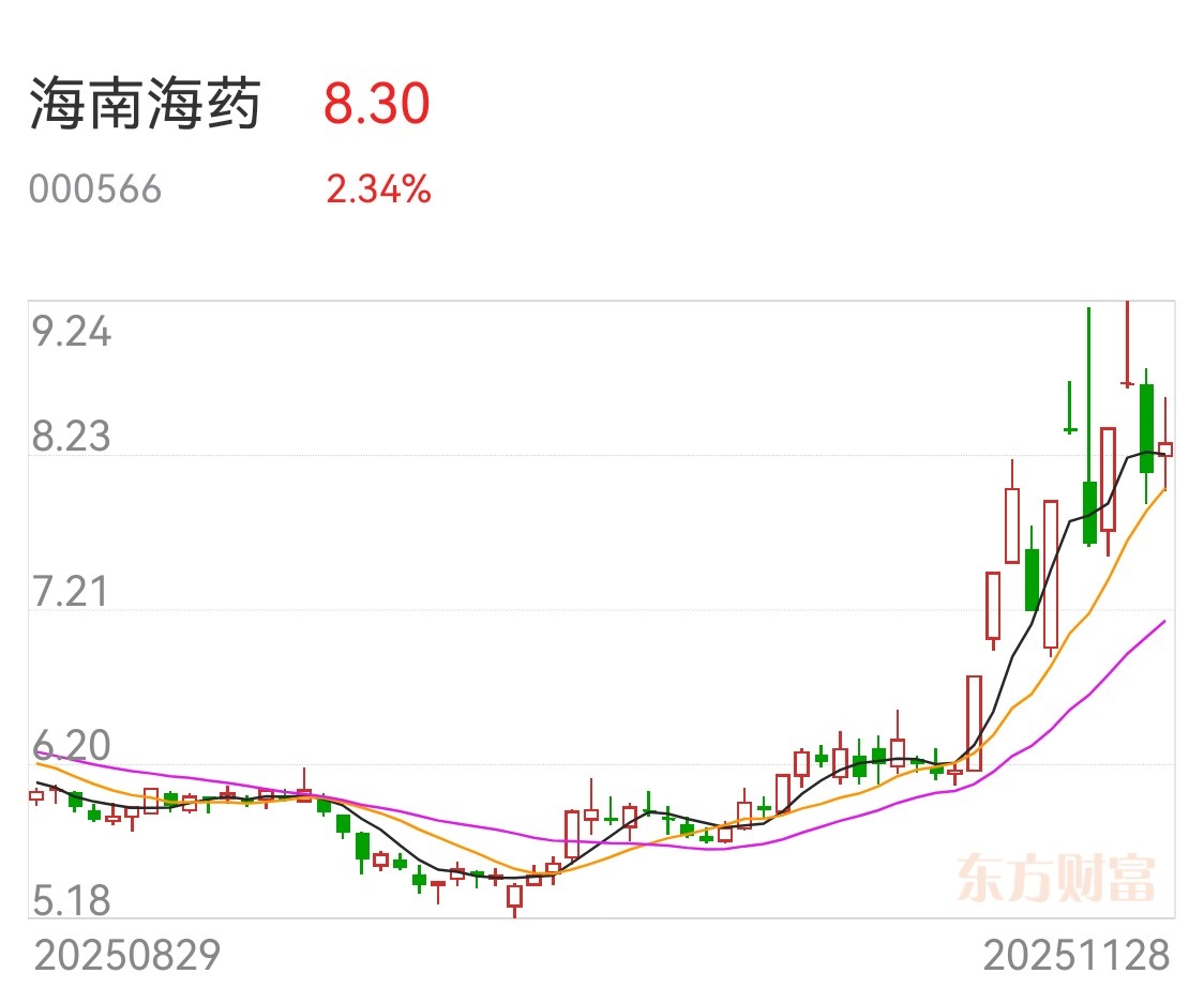 海南海药股票(海南海药股票分析) 海南海药股票(海南海药股票分析)