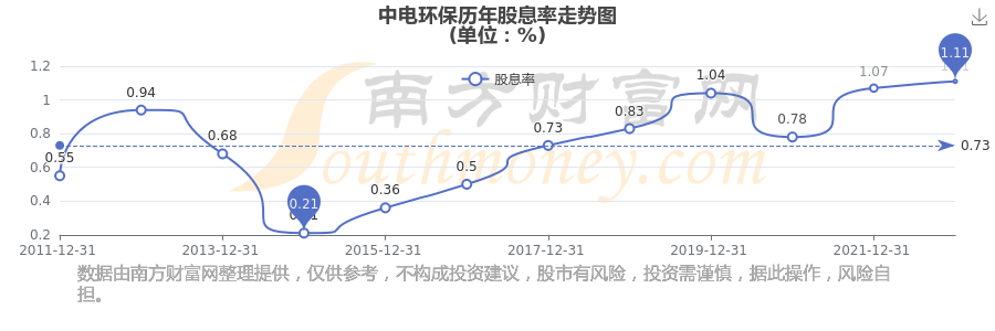 中电环保股票(今日股市中电环保股票) 中电环保股票(今日股市中电环保股票)