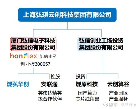 弘信电子股票(弘信电子股票代码是多少) 弘信电子股票(弘信电子股票代码是多少)