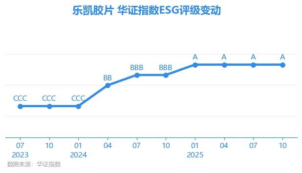 乐凯胶片股票(乐凯胶片股票现在能买吗) 乐凯胶片股票(乐凯胶片股票现在能买吗)