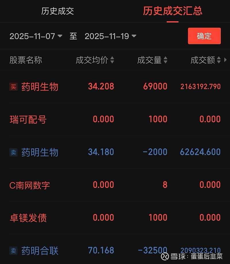 药明生物股票(港股药明生物股票) 药明生物股票(港股药明生物股票)