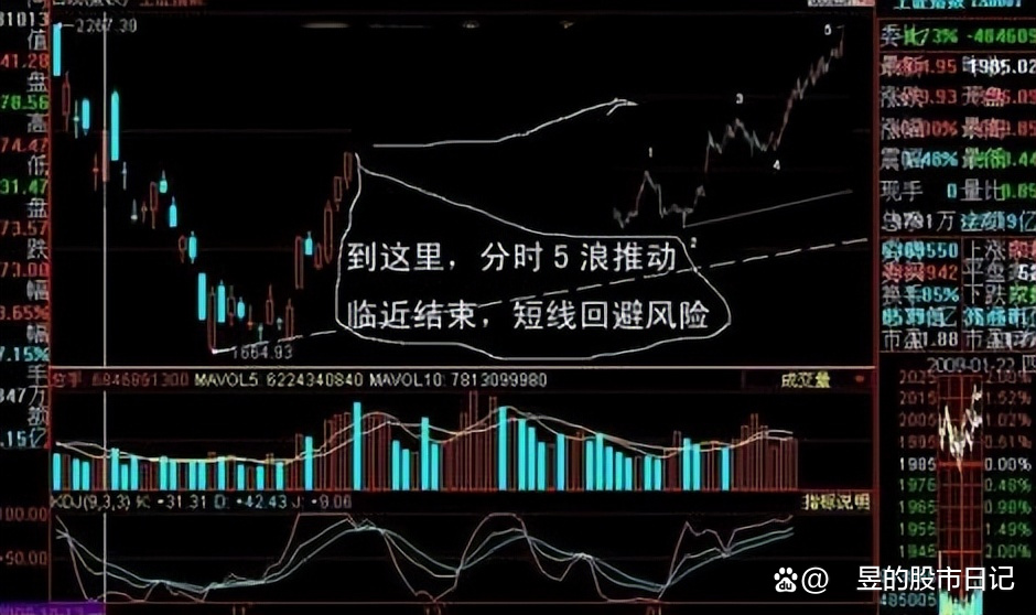 股票xd开头什么意思(股票xd开头什么意思要多久股票才有分红) 股票xd开头什么意思(股票xd开头什么意思要多久股票才有分红)