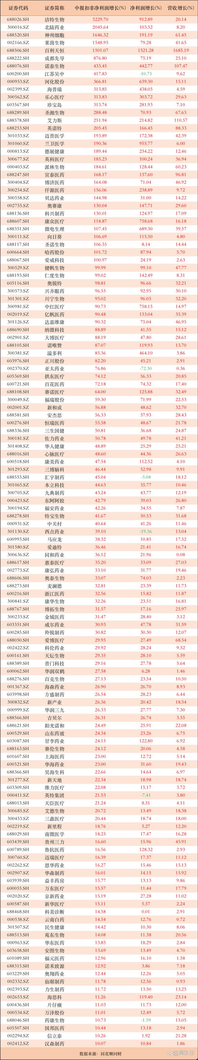 药明生物股票(港股药明生物股票) 药明生物股票(港股药明生物股票)