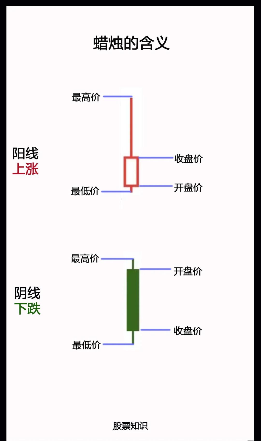 股票k线图入门图解(股票k线图入门图解书籍) 股票k线图入门图解(股票k线图入门图解书籍)