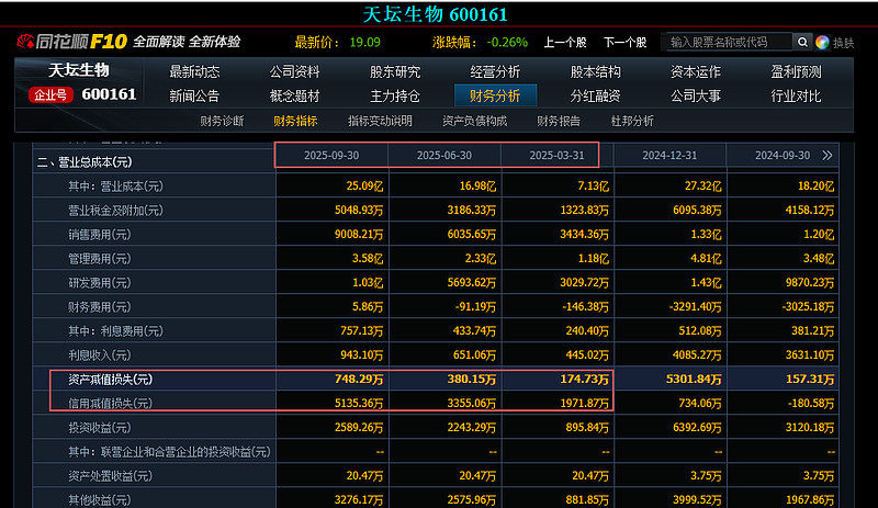 天坛生物股票(天坛生物股票最新分析今天) 天坛生物股票(天坛生物股票最新分析今天)