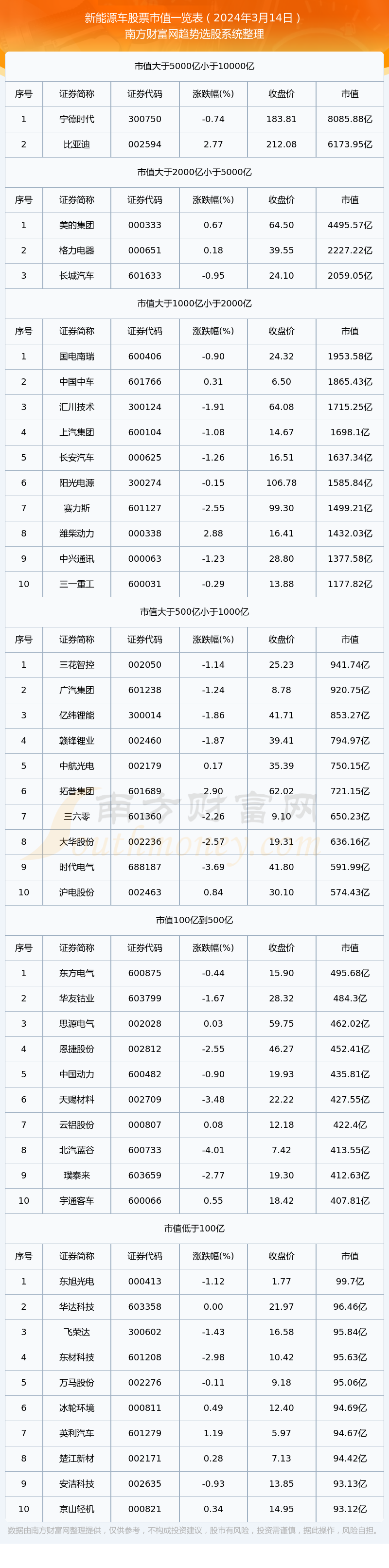 新能源股票(新能源股票指数) 新能源股票(新能源股票指数)