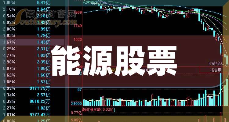 新能源股票(新能源股票指数) 新能源股票(新能源股票指数)