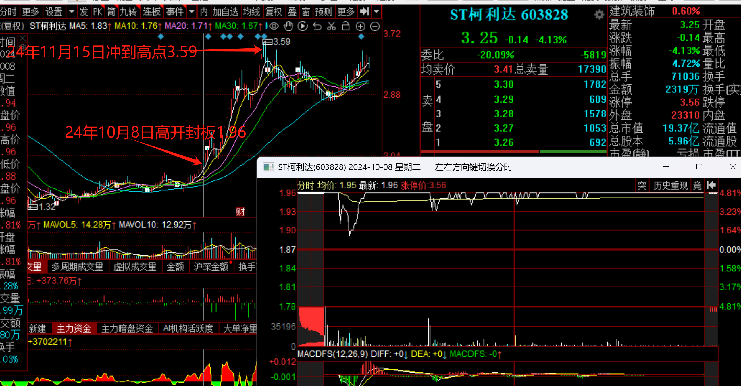 股票st是什么意思(股票ST是什么意思的缩写) 股票st是什么意思(股票ST是什么意思的缩写)