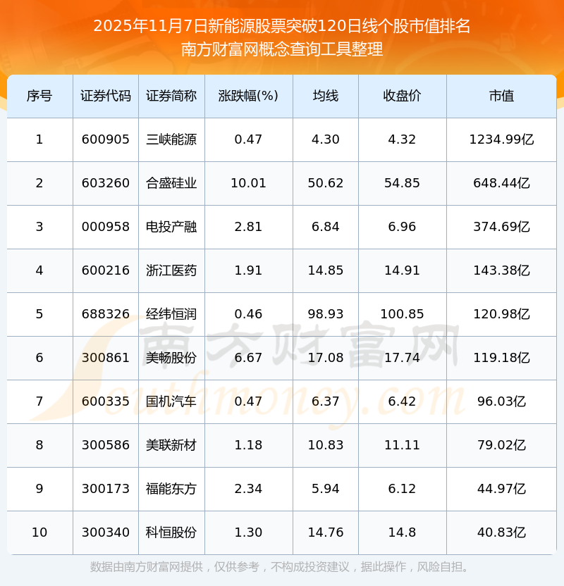 新能源股票(新能源股票板块)