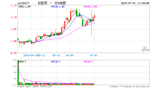 通策医疗股票(通策医疗股票怎么样) 通策医疗股票(通策医疗股票怎么样)