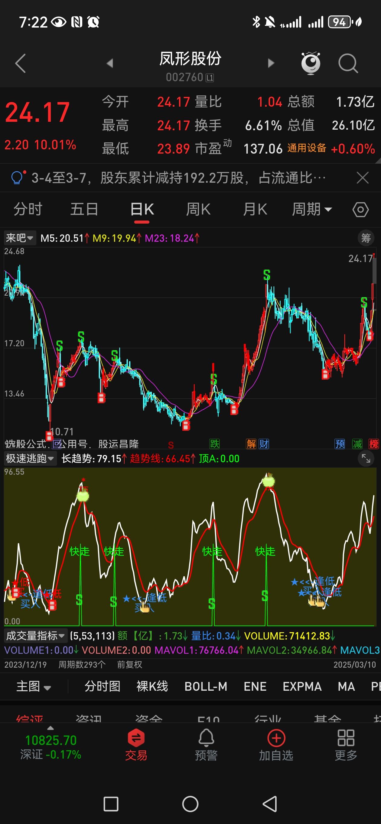 中海达股票(中海达股票牛叉诊股) 中海达股票(中海达股票牛叉诊股)